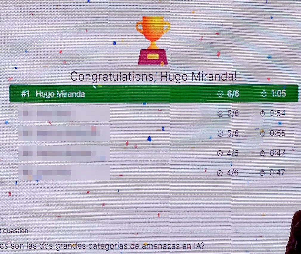 Tablero final de la trivia con un trofeo y el mensaje «Congratulations, Hugo Miranda!»: primer lugar con 6 de 6 respuestas correctas. Los nombres del resto de los participantes aparecen pixelados.