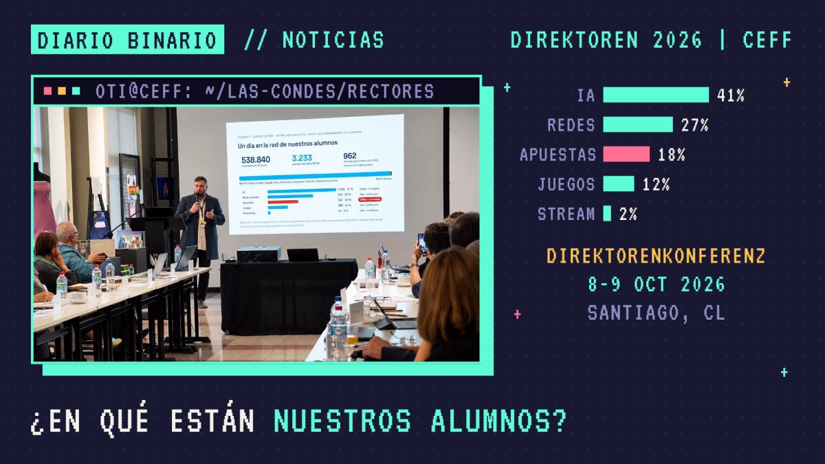 Portada estilo pixel art: Hugo Miranda presenta ante rectores dentro de una ventana de terminal, junto a un gráfico de barras pixel con las categorías IA, redes sociales, apuestas, juegos y streaming, y el texto «¿En qué están nuestros alumnos?».