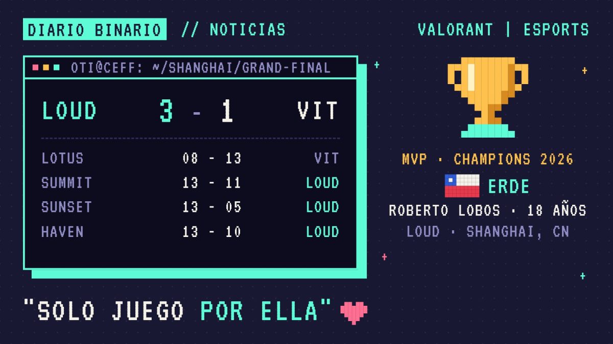 Ilustración pixel art: marcador de la gran final del VALORANT Champions 2026, LOUD 3 a 1 Vitality, con los cuatro mapas; un trofeo pixel, la bandera de Chile, el nombre de Roberto «erde» Lobos como MVP y la frase «Solo juego por ella» junto a un corazón.