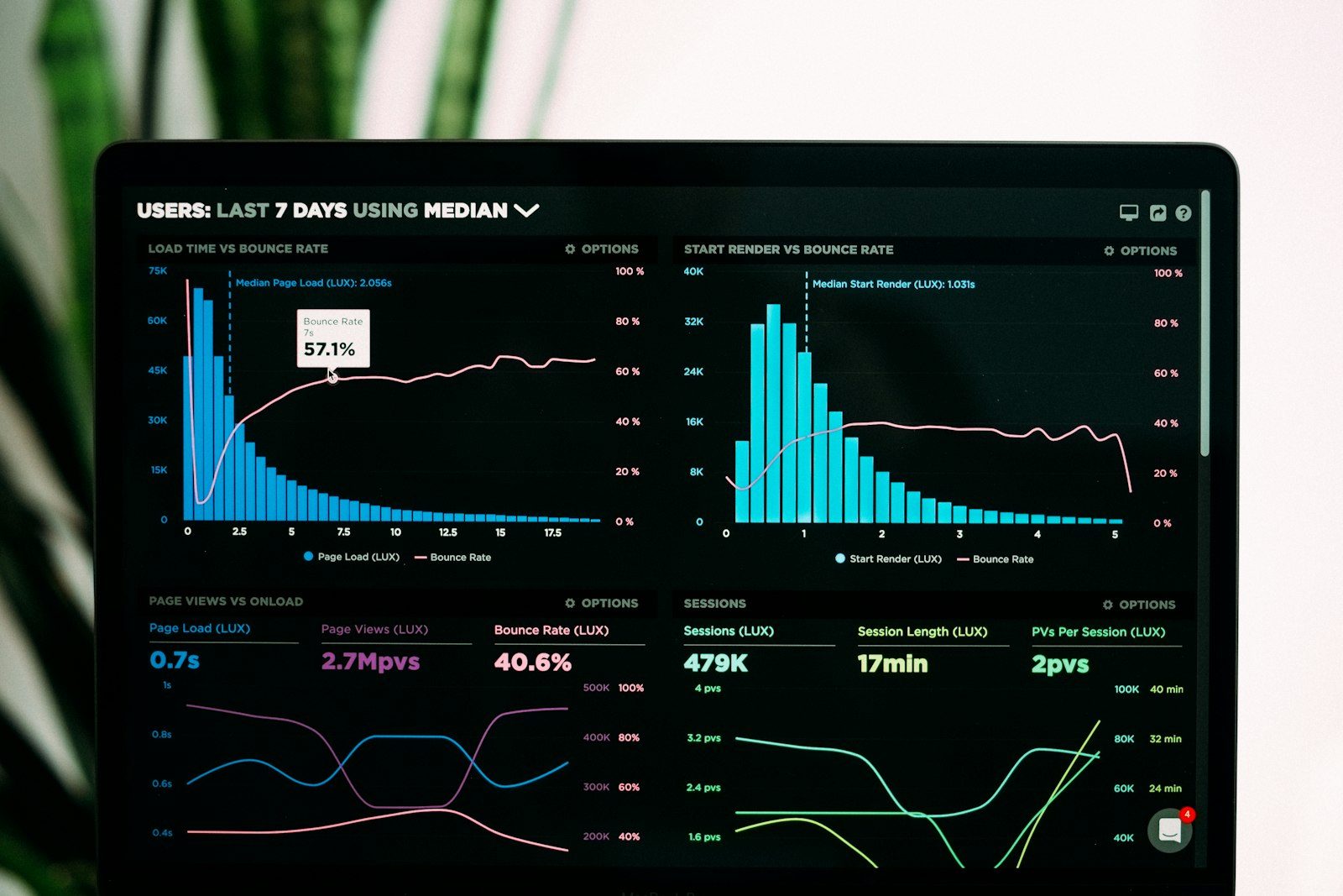 Portátil con gráficos y cifras de seguimiento en pantalla